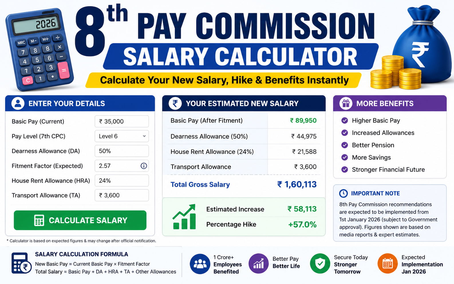 8th Pay Commission Salary Calculator