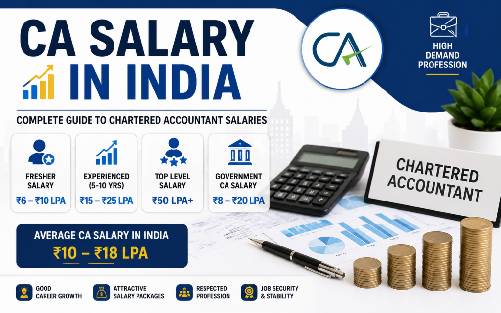 Ca Salary in India