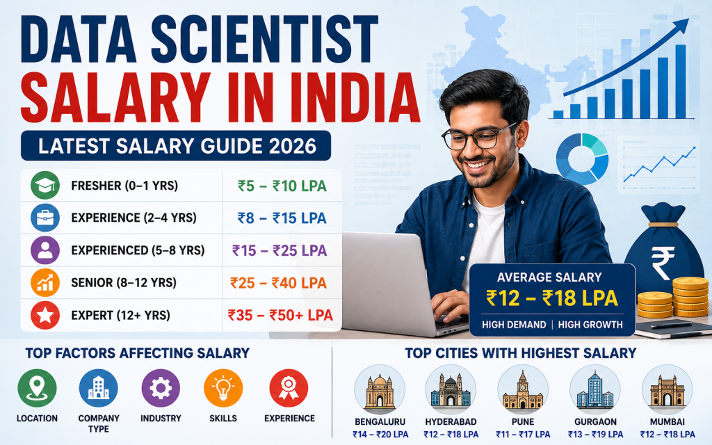 Data Scientist Salary in India