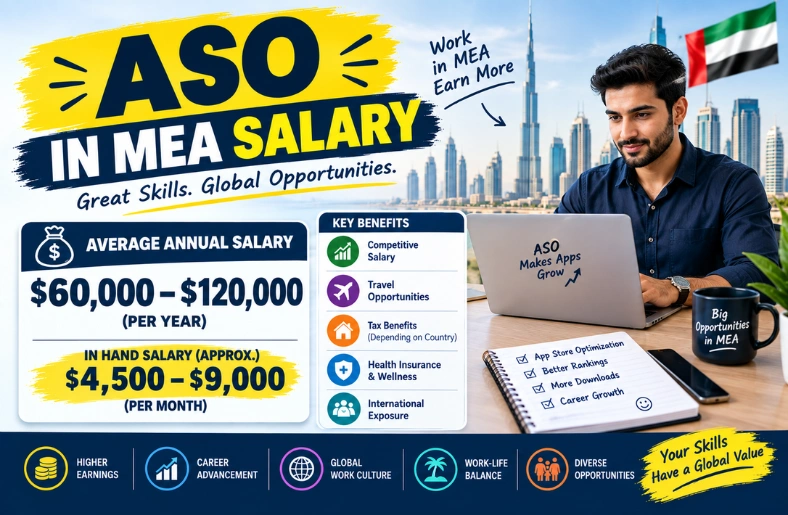 ASO in MEA Salary 2026: ₹44,900 Basic to ₹5 Lakh in Foreign Posting ASO in MEA salary