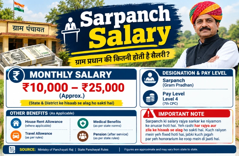 Sarpanch Salary 2026: State-Wise Monthly Honorarium Explained Sarpanch salary
