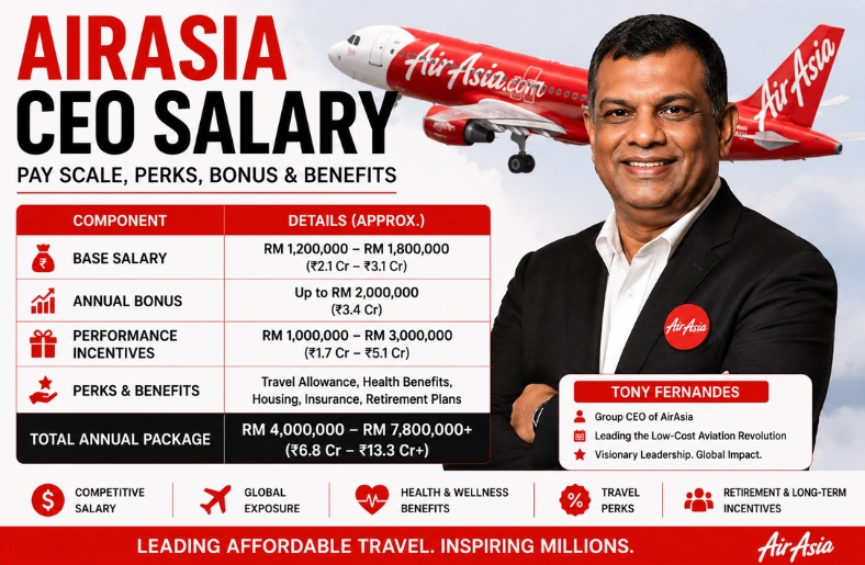 AirAsia CEO Salary 2026: Monthly Income, Net Worth & Breakdown in LPA AirAsia CEO salary