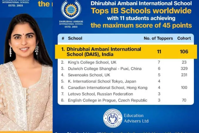 Dhirubhai Ambani International School Teacher Salary